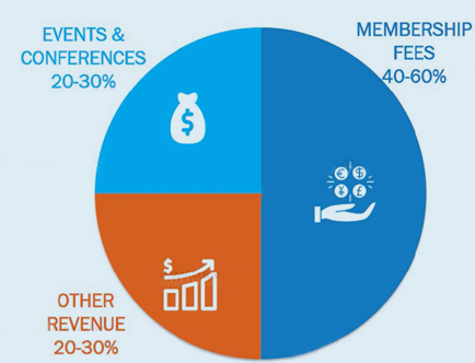 annual budget